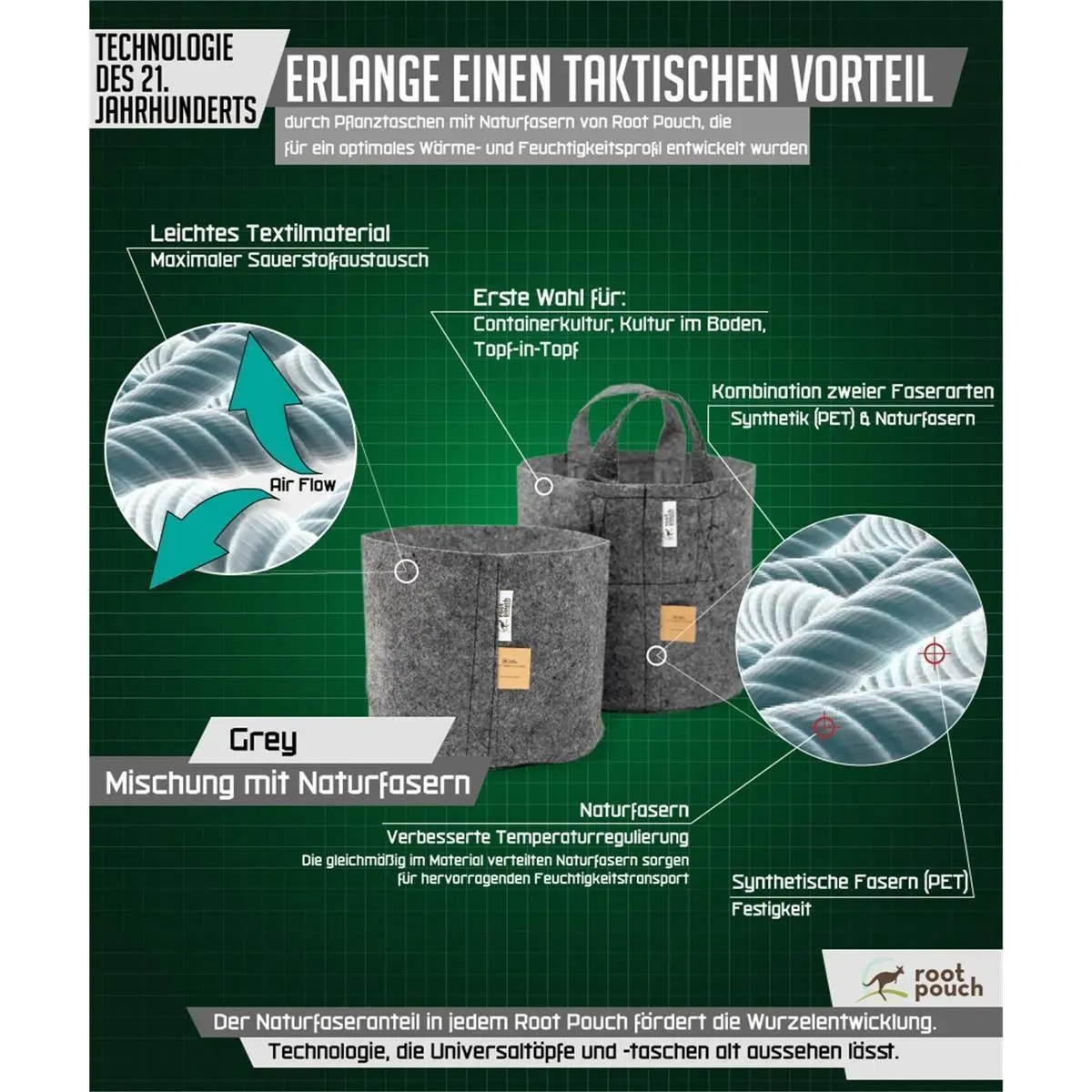 Root Pouch Stofftopf Grau 3,8 Liter