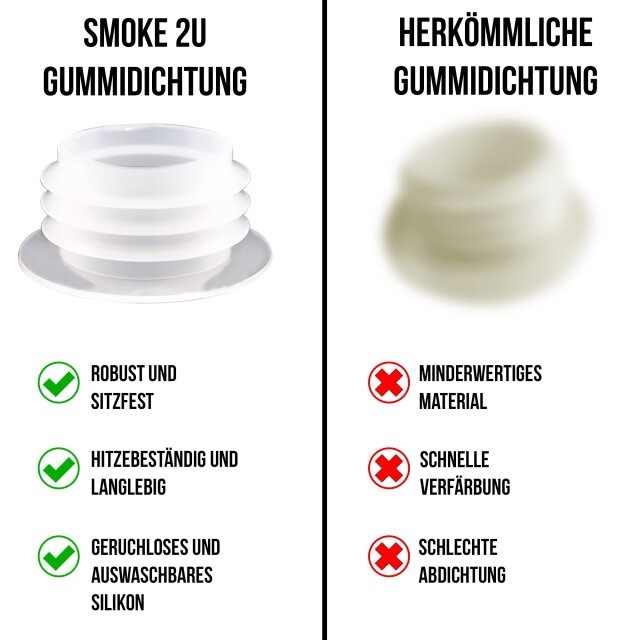 Smoke2U Bowldichtung Weiß Vergleich Smoke2U Bowldichtung Weiß Vergleich