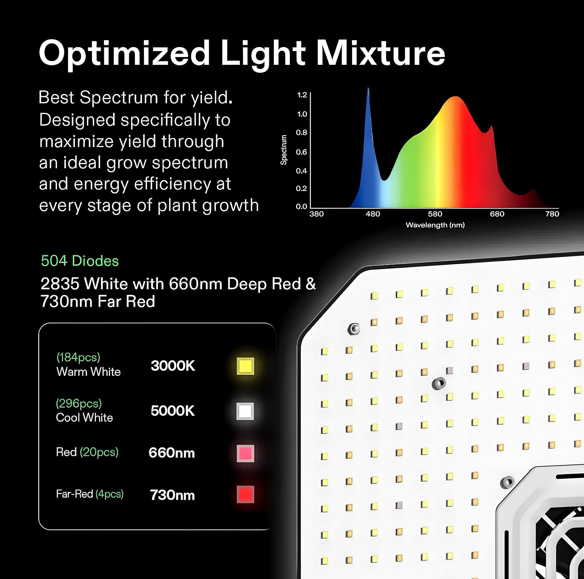 Vivosun - Growbox Komplettset 80 x 80 x 160 cm